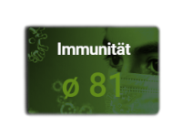 Unser Immunsystem-Rang zeigt dir mit einem Klick mit welchen Nahrungsmittel du dein Immunsystem stärken kannst.